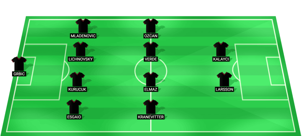 Fatih Karagümrük predicted starting lineup – Trendyol Süper Lig match vs Fenerbahçe March 2026