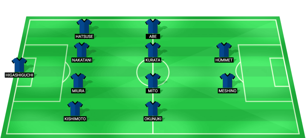 Gamba Osaka predicted starting lineup – J1 League match vs Vissel Kobe March 2026