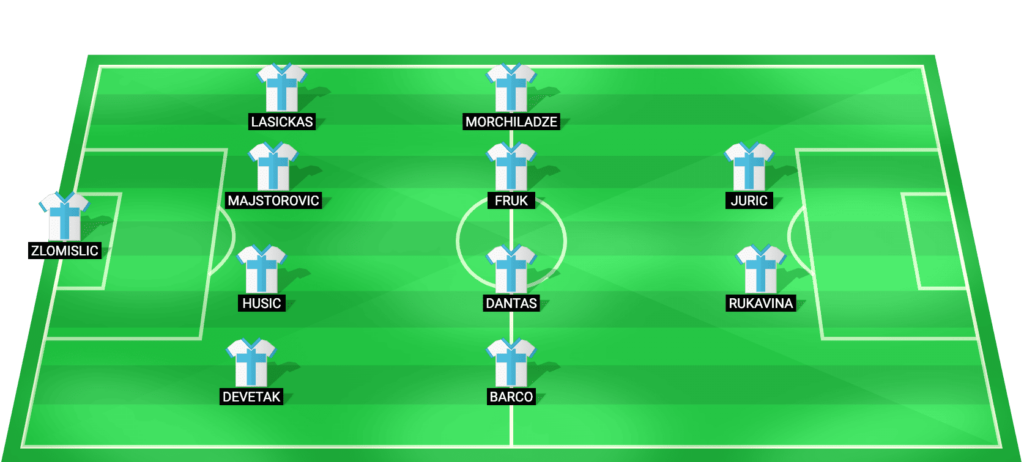 Rijeka predicted starting lineup Croatian Cup quarterfinal vs Hajduk Split March 2026