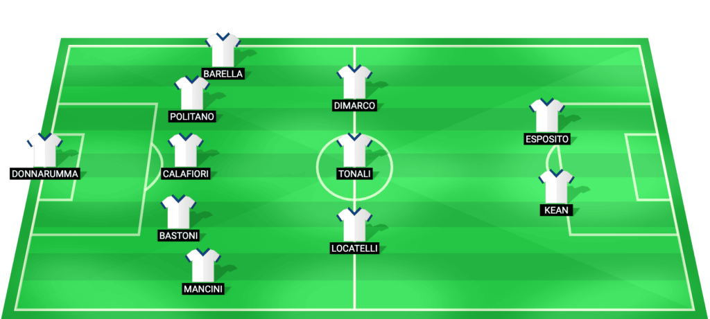 Italy predicted starting lineup - World Cup 2026 Play-off Final