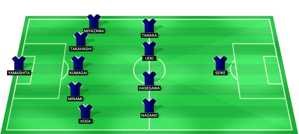 Japan Women predicted starting lineup AFC Women's Asian Cup 2026 final