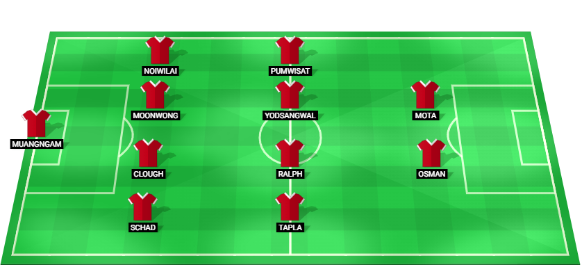 14 मार्च, 2026 को प्राचुआप के खिलाफ थाई लीग 1 मैच के लिए लाम्फुन वॉरियर की संभावित शुरुआती प्लेइंग इलेवन।