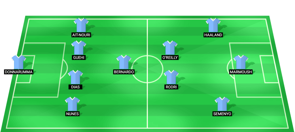 Manchester City predicted starting lineup for UEFA Champions League match against Real Madrid