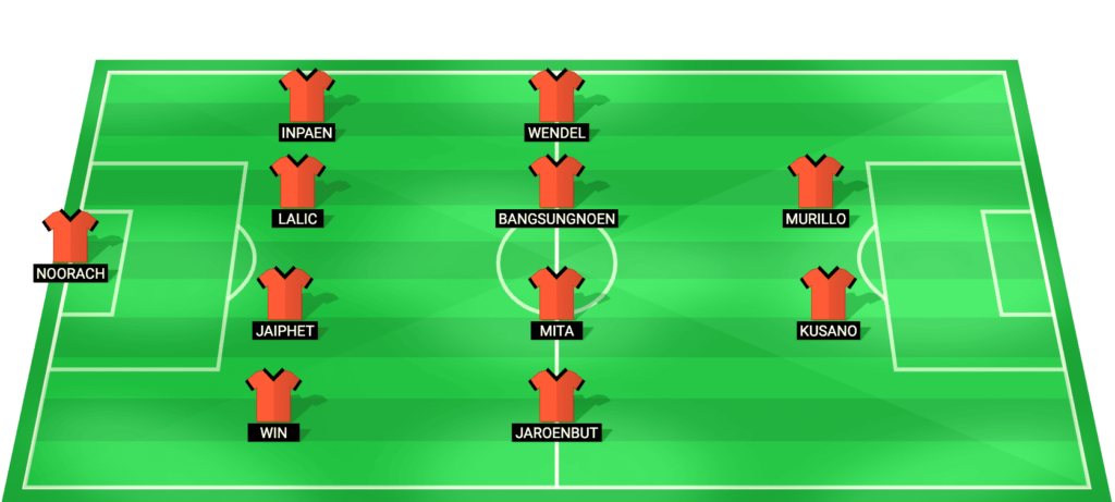 Nakhon Ratchasima FC predicted starting lineup Thai League 1 vs Chiangrai United 2026