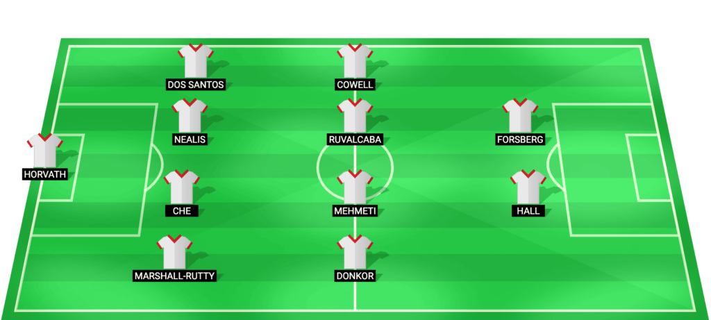New York Red Bulls predicted starting lineup for the match against Toronto FC - MLS March 14, 2026