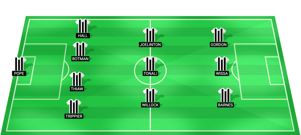 Newcastle United predicted starting lineup vs Barcelona – UEFA Champions League 2026