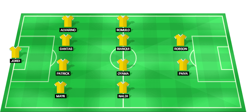Novorizontino predicted starting lineup – Campeonato Paulista 2026 final against Palmeiras
