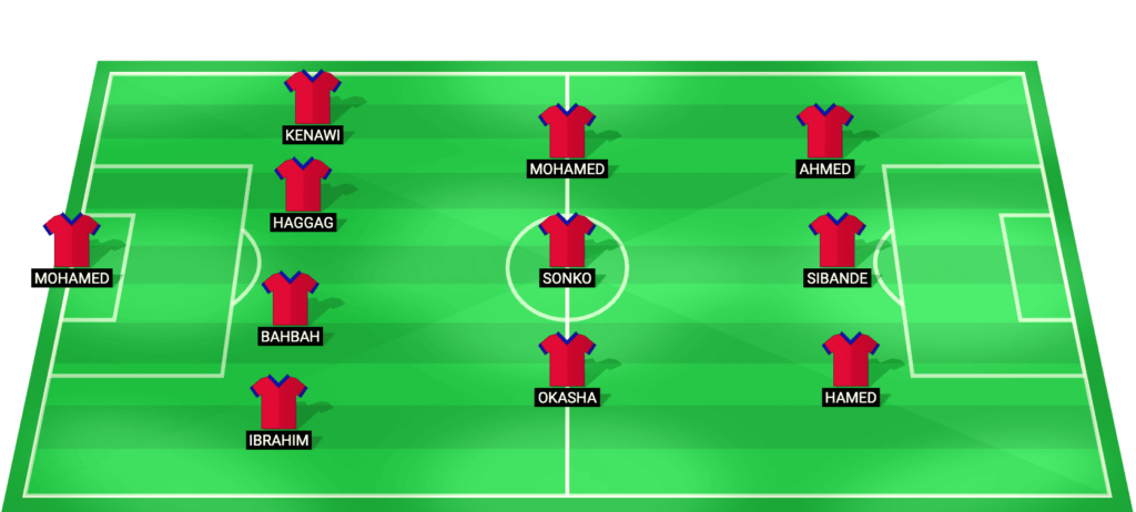 Petrojet predicted starting lineup Egypt Cup match against Pyramids March 2026