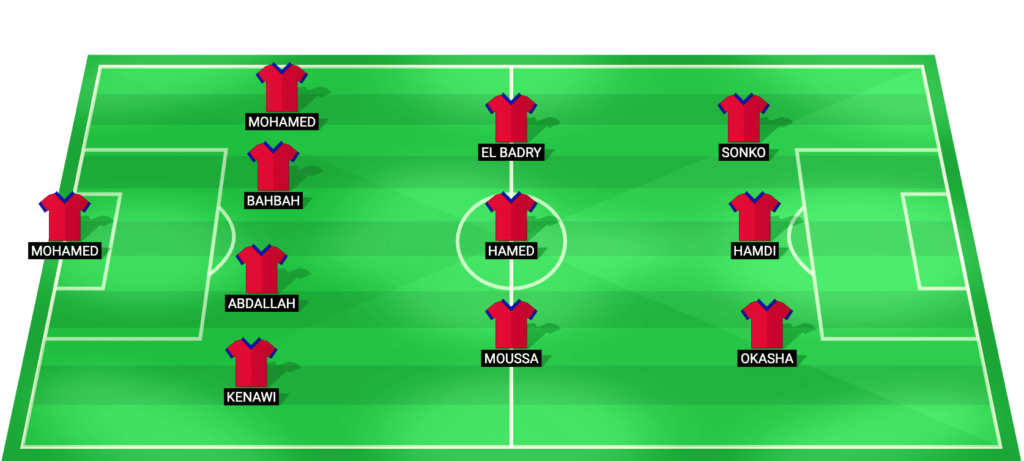 Petrojet predicted starting lineup for the match against ENPPI - Egypt League Cup 2026