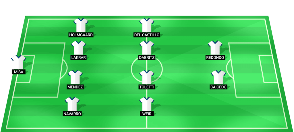 Real Madrid Women predicted starting lineup - UEFA Women's Champions League 2026