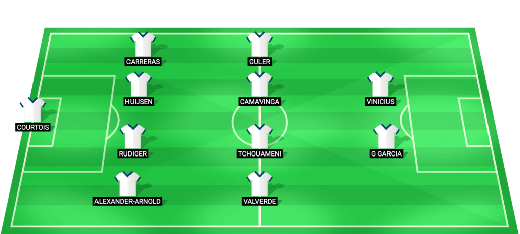 Real Madrid predicted starting lineup – La Liga clash at Celta Vigo March 2026