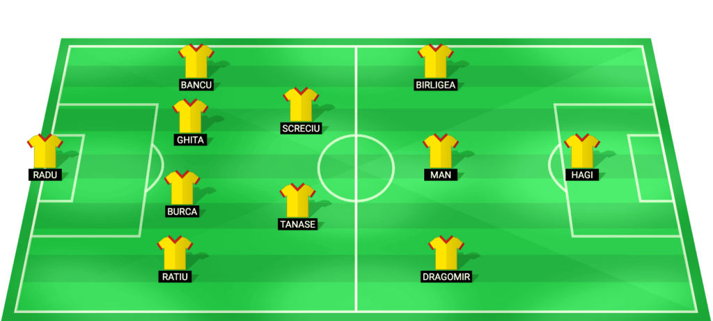 Romania predicted starting lineup for World Cup 2026 play-off against Turkey