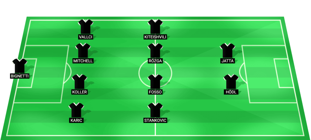 Sturm Graz predicted starting lineup – Austrian Bundesliga match vs Red Bull Salzburg 2026