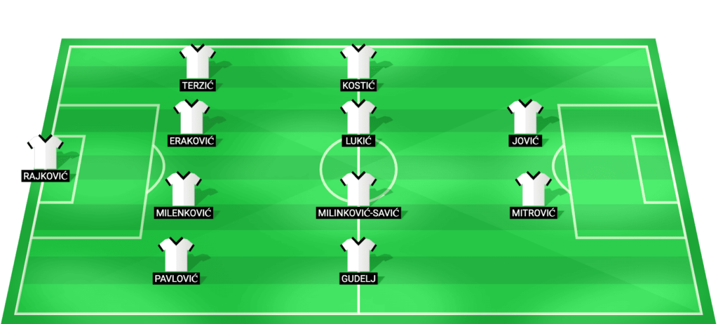 Serbia predicted starting lineup for the friendly against Spain 27/03/2026