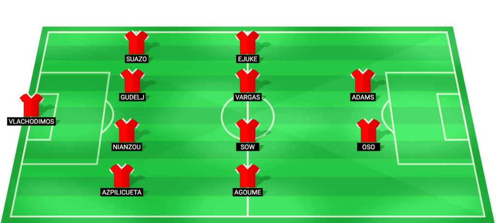 Sevilla predicted starting lineup LaLiga match vs Valencia March 2026