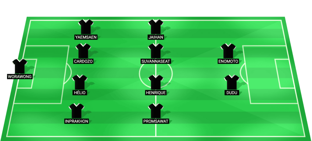Chiangrai United predicted starting lineup Thai League 1 vs Nakhon Ratchasima FC 2026