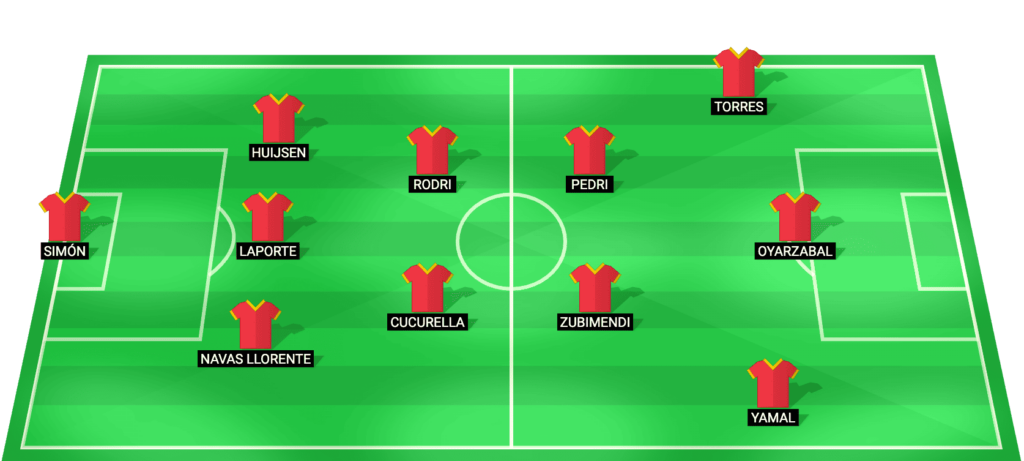 Spain predicted starting lineup for the match against Serbia March 2026