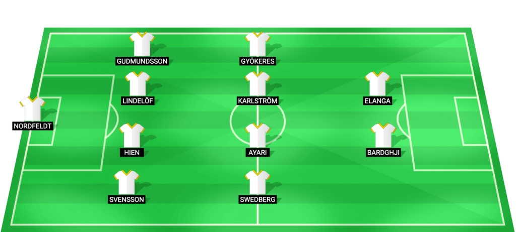 Sweden predicted lineup for the match against Ukraine - FIFA World Cup 2026 Playoff