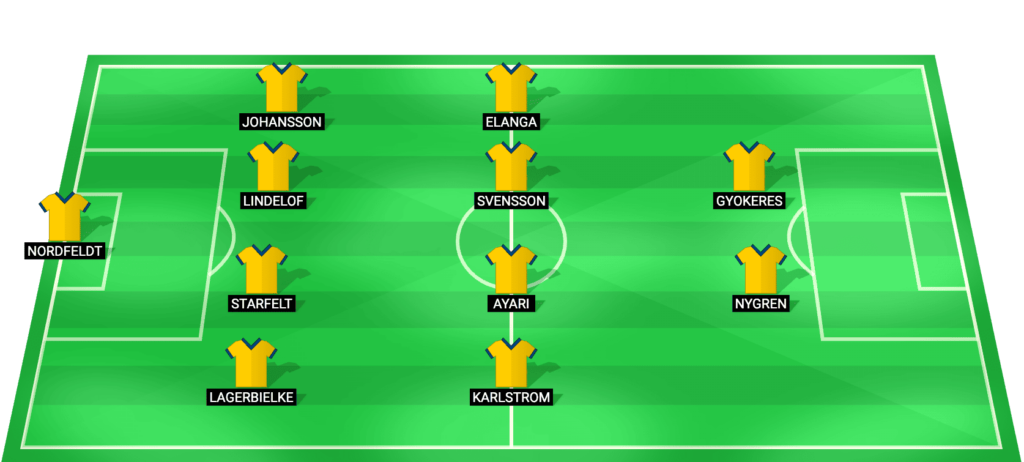 Sweden predicted starting lineup for the World Cup 2026 play-off final against Poland