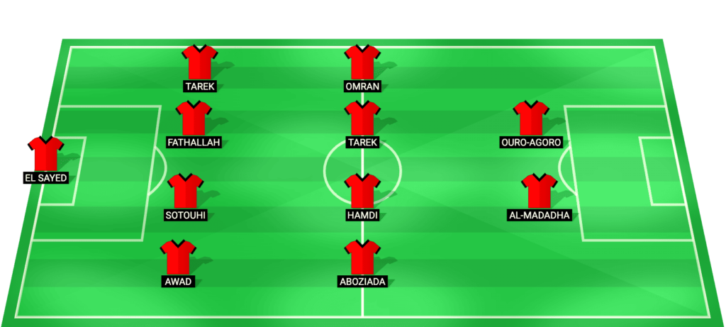 Tala'ea El Gaish predicted starting lineup Egyptian League Cup 2026