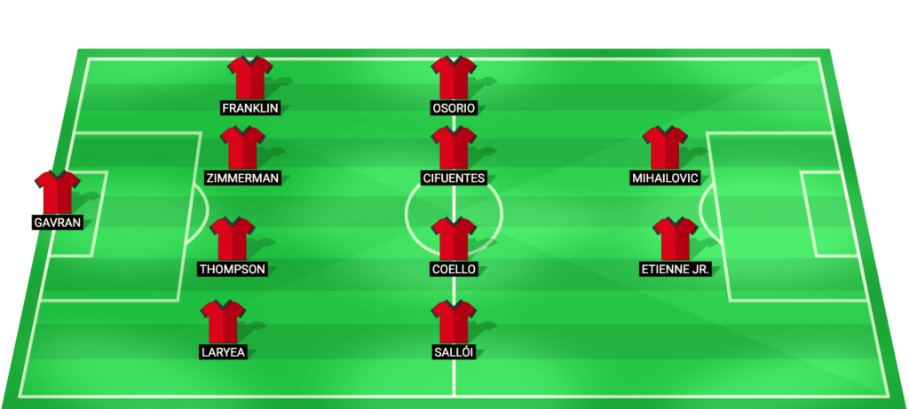 Toronto FC predicted starting lineup for the match against New York Red Bulls - MLS March 14, 2026