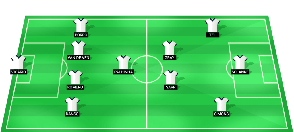 Tottenham Hotspur predicted starting lineup – UEFA Champions League at Atlético Madrid, March 10 2026