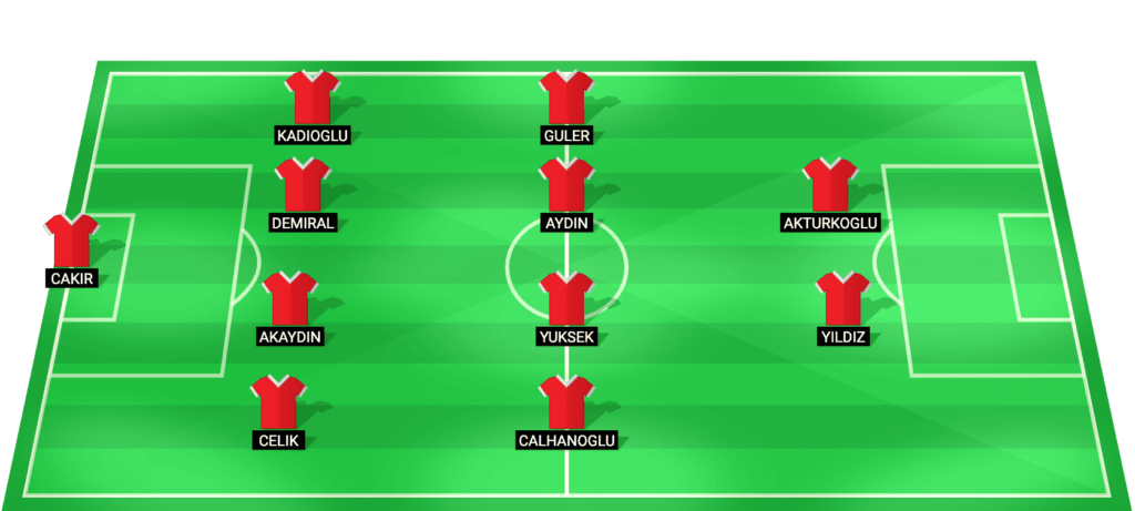 Turkey predicted starting lineup for World Cup 2026 play-off against Romania