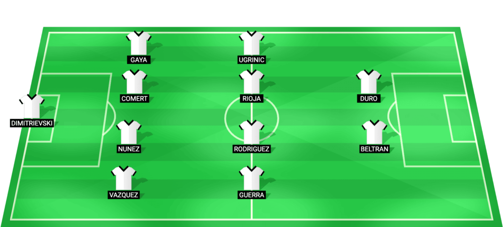 Valencia predicted starting lineup LaLiga match vs Sevilla March 2026