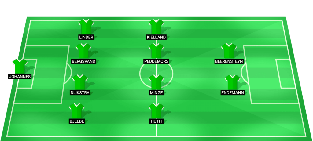 Wolfsburg Women predicted starting lineup - UEFA Women's Champions League quarter-final 2026