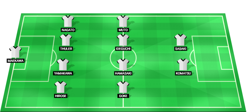 Vissel Kobe predicted starting lineup vs Nagoya Grampus – J1 League March 14 2026