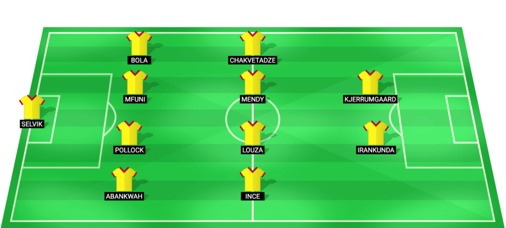 Watford predicted starting lineup - Championship match vs Wrexham March 2026