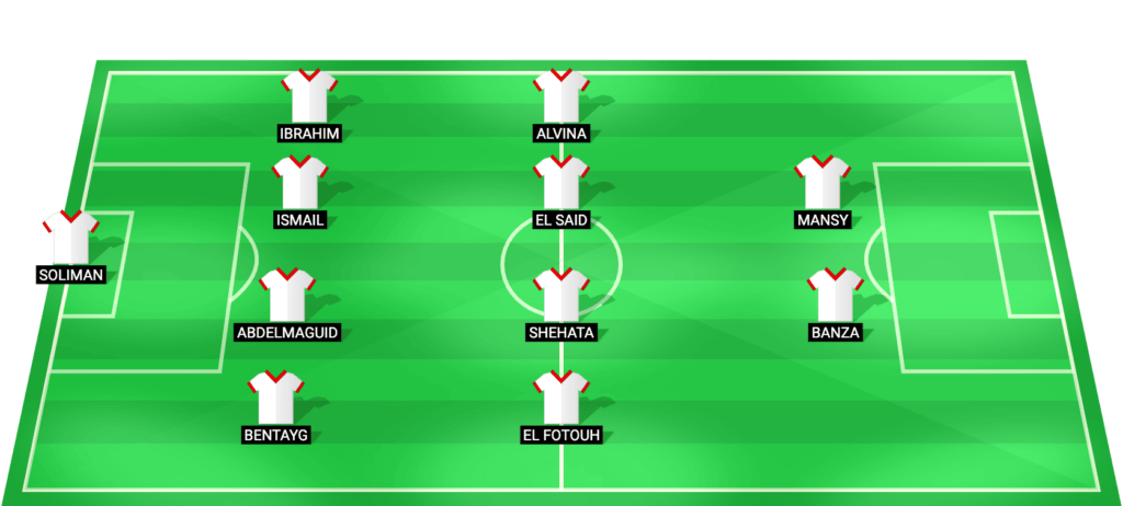 Zamalek predicted starting lineup – Egyptian Premier League away game at ENPPI, March 11 2026