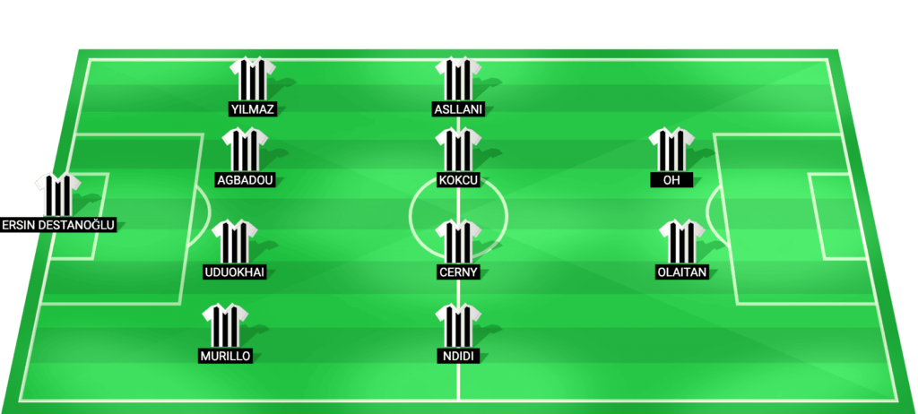 Beşiktaş predicted starting lineup for the Süper Lig match against Kasımpaşa, March 19, 2026