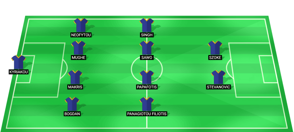 AEL Limassol predicted starting lineup for Cyprus Cup match against Pafos 2026