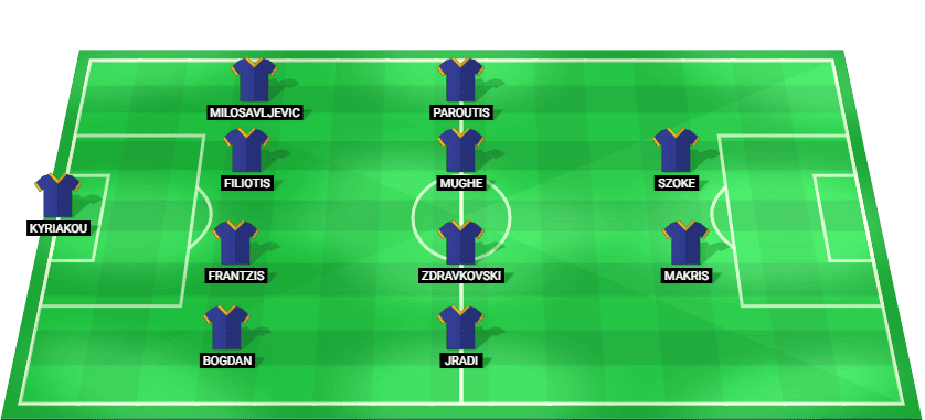 AEL Limassol predicted starting lineup Cyprus Cup 2026