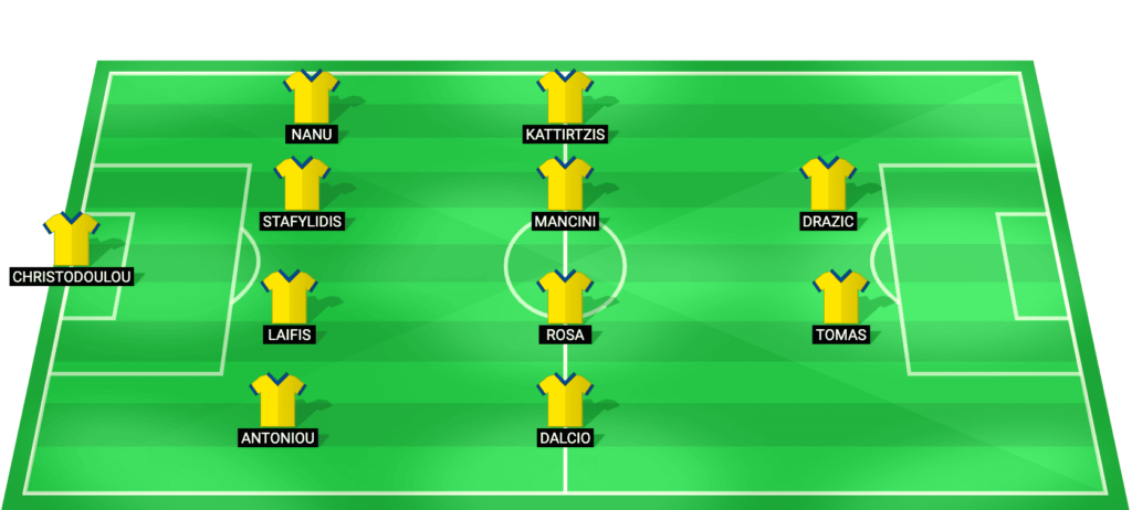 APOEL predicted starting lineup Cyprus Cup 2026