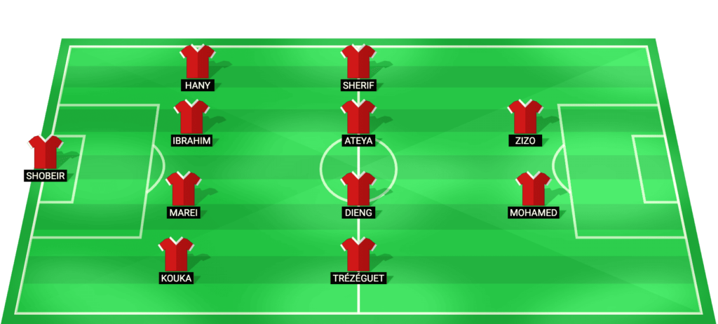 Al Ahly predicted starting XI for the Cairo Derby against Zamalek 01/05/2026