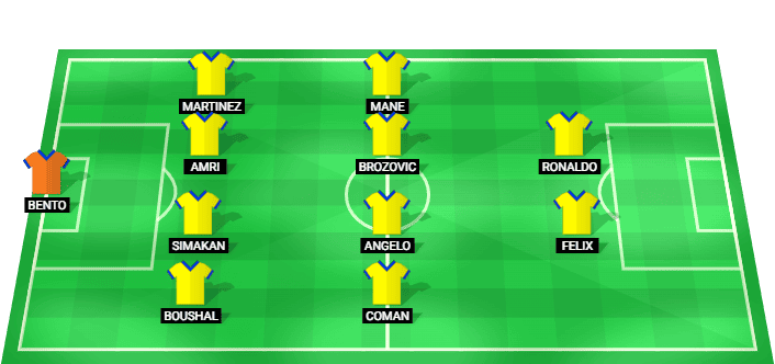 Al Nassr predicted starting lineup for the match against Al Ahli Doha in AFC Champions League 2