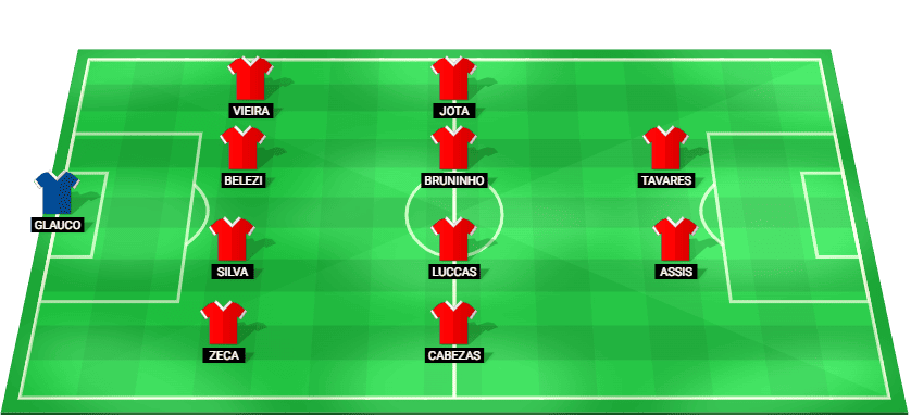 Athletic Club predicted starting lineup for the match against Criciúma - Brazil Serie B 2026