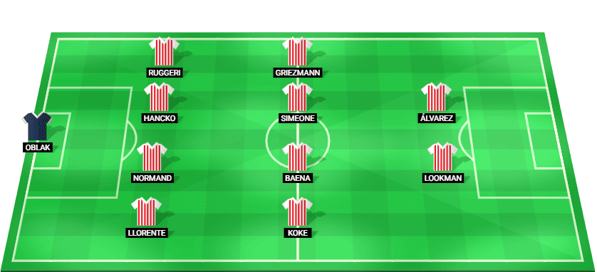Atletico Madrid predicted starting lineup for Champions League quarter-final vs Barcelona 2026