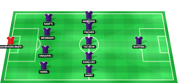 Austria Vienna predicted starting lineup for the match against Salzburg in Austria Bundesliga