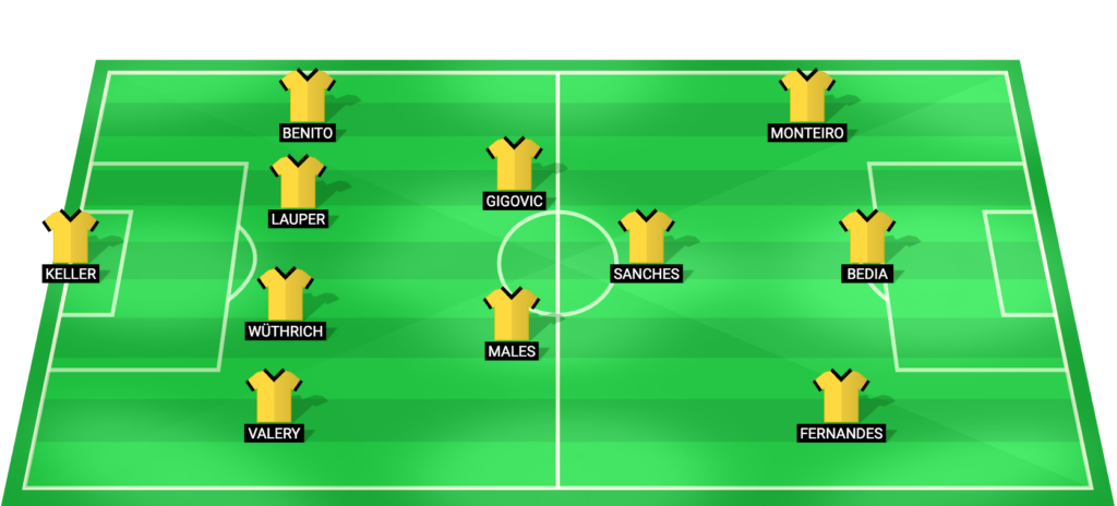 বাসেলের বিপক্ষে ডার্বির জন্য বিএসসি ইয়াং বয়েজের সম্ভাব্য শুরুর একাদশ - সুইস সুপার লিগ এপ্রিল ২০২৬