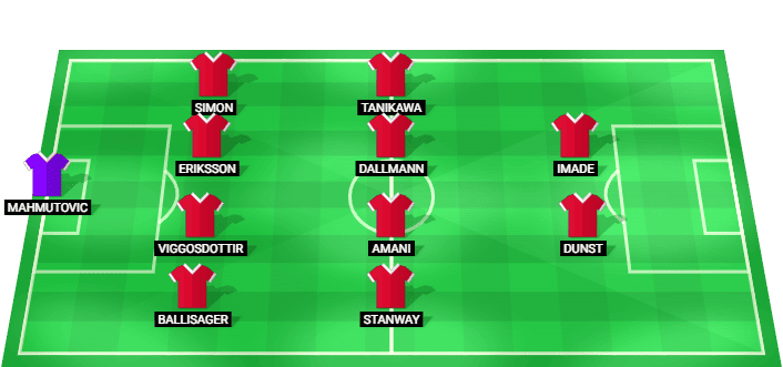Bayern Munich W predicted starting lineup vs Barcelona W