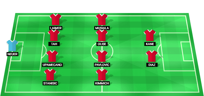 Bayern Munich predicted starting lineup for Champions League semi-final against PSG