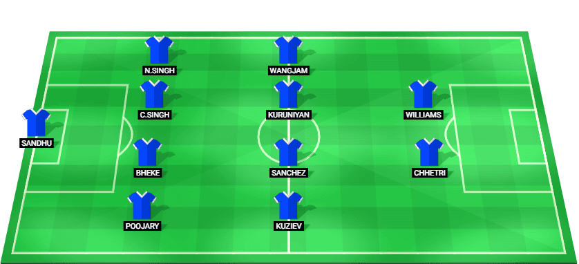 Bengaluru FC predicted starting lineup for the match against East Bengal in Indian Super League 2026