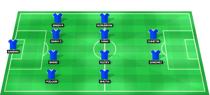 Bengaluru FC predicted starting lineup for the match against FC Goa - Indian Super League 2026