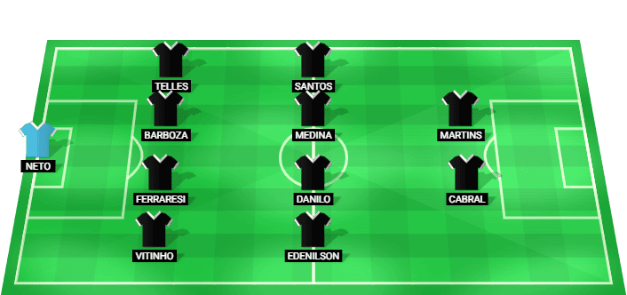 Botafogo RJ predicted starting lineup for the Copa Betano do Brasil match against Chapecoense