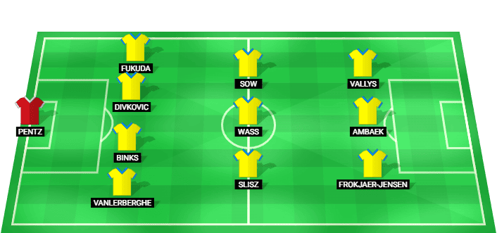 Brøndby predicted starting lineup vs Nordsjælland - Denmark Superliga 2026