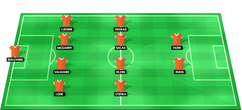 Brisbane Roar predicted starting lineup for the A-League match vs Central Coast Mariners