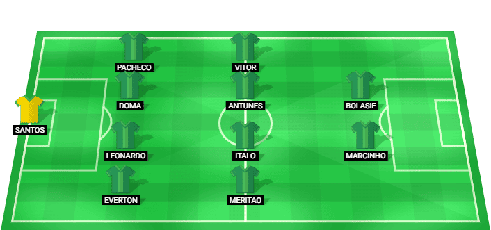 Chapecoense predicted starting lineup for the Copa Betano do Brasil match against Botafogo RJ